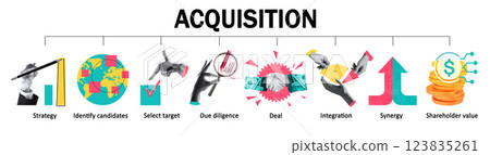 Conceptual design. Acquisition strategy illustrating selection, due diligence, integration, and synergy. 123835261