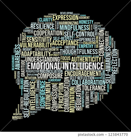 Emotional Intelligence Word Cloud. Key Concepts for Self-Development and Leadership Emotional Intelligence Word Cloud. Key Concepts for Self-Development and Leadership 123843770