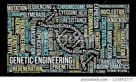 Genetic Engineering Word Cloud. Key Concepts in DNA, CRISPR, and Biotechnology Genetic Engineering Word Cloud. Key Concepts in DNA, CRISPR, and Biotechnology 123843777