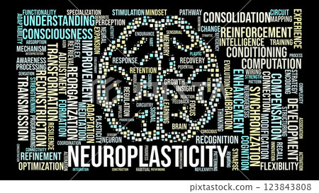 Neuroplasticity Word Cloud. Key Concepts on Brain Adaptation and Cognitive Growth Neuroplasticity Word Cloud. Key Concepts on Brain Adaptation and Cognitive Growth 123843808