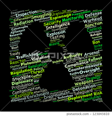 Nuclear Proliferation Risks Word Cloud. Key Threats and Global Security Challenges Nuclear Proliferation Risks Word Cloud. Key Threats and Global Security Challenges 123843810