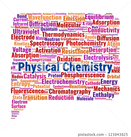Physical Chemistry Word Cloud. Key Concepts and Fundamental Topics for Learning Physical Chemistry Word Cloud. Key Concepts and Fundamental Topics for Learning 123843825