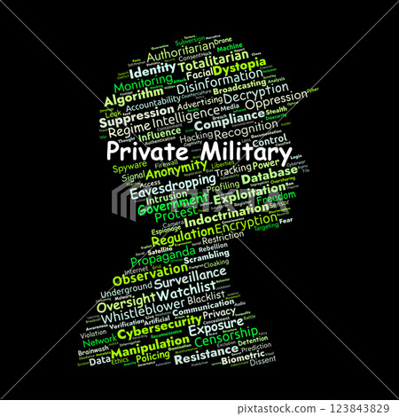 Private Military Companies Word Cloud. Key Topics in Security, Warfare, and Global Operations 123843829