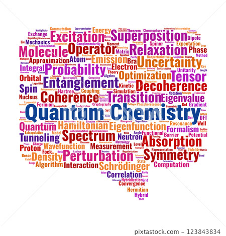 Quantum Chemistry Word Cloud. Key concepts in wavefunctions, orbitals, superposition, and computational methods. 123843834