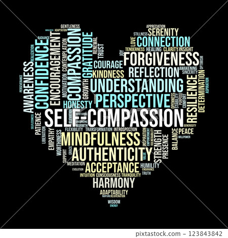 Self-Compassion Word Cloud. Essential Concepts for Emotional Well-being and Personal Growth 123843842