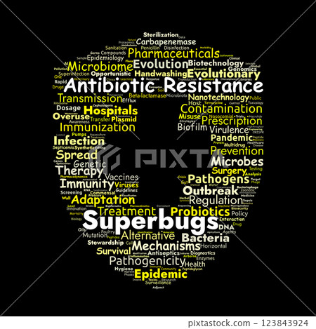 Superbugs and Antibiotic Resistance Word Cloud. Key Challenges in Global Health and Medicine Superbugs and Antibiotic Resistance Word Cloud. Key Challenges in Global Health and Medicine 123843924