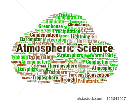 Atmospheric Science Word Cloud. Key Topics in Weather, Climate, and Meteorology Atmospheric Science Word Cloud. Key Topics in Weather, Climate, and Meteorology 123843927