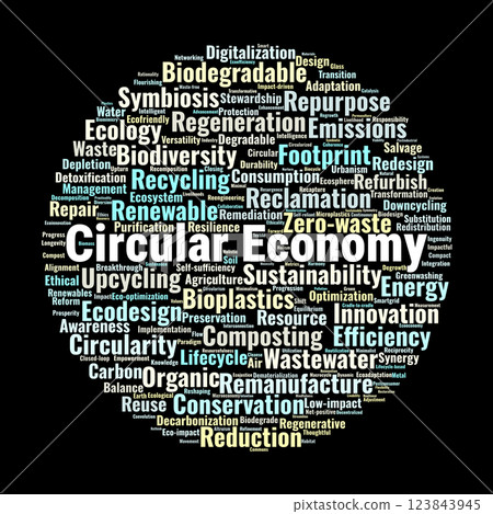Circular Economy Word Cloud. Essential Terms for Sustainability and Resource Efficiency 123843945