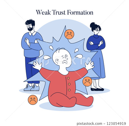 Illustration of weak trust formation depicting a distressed child surrounded by sad faces and aloof parents. Highlights the emotional impact of authoritarian parenting styles on children's trust. Illustration of weak trust formation depicting a distressed child surrounded by sad faces and aloof parents. Highlights the emotional impact of authoritarian parenting styles on children's trust. 123854919