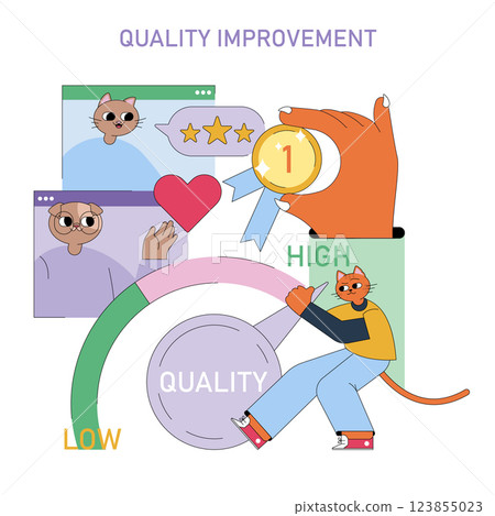 Quality Improvement concept. Focus on enhancing service and product standards for customer satisfaction. It highlights measurable progress with visual elements like ratings, feedback, and a gauge 123855023