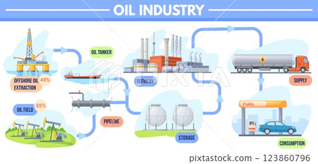 Oil industry infographic. Offshore platform crude petroleum extraction, tanker fuel transportation refinery plant petrochemical factory process gas diesel neat vector illustration Oil industry infographic. Offshore platform crude petroleum extraction, tanker fuel transportation refinery plant petrochemical factory process gas diesel neat vector illustration 123860796