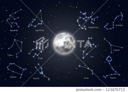 Moon surrounded zodiac signs, night sky background, realistic. Satellite of Earth in center of horoscope. Vector illustration of stylized ancient images 123870715