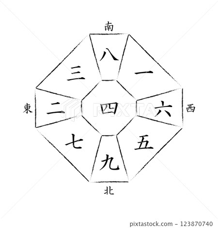 [Nine Star Kigaku] Compass for the Four Green Center 123870740