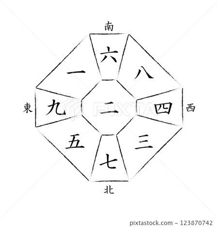 [九星機學] 二黑宮羅盤 123870742