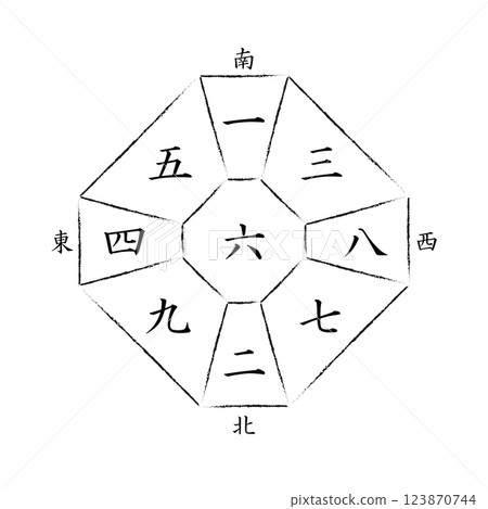 [Nine Star Kigaku] Compass for Rokuhaku Chukyu 123870744