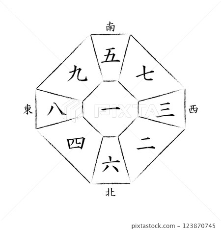 [Nine Star Kigaku] Compass for Ichihaku Chugu 123870745