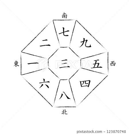 [Nine Star Kigaku] Compass of Sanpeki Chugu 123870748