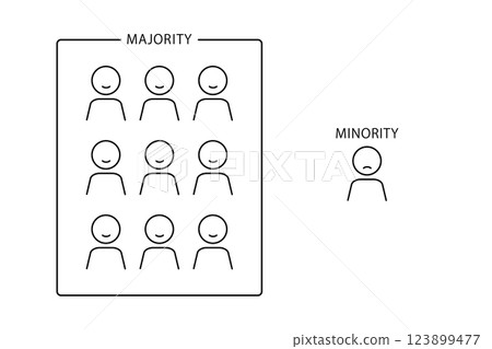 Illustrations showing the majority and minority groups 123899477