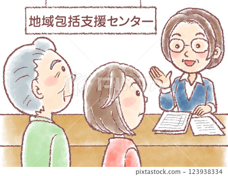 諮詢當地綜合中心 123938334