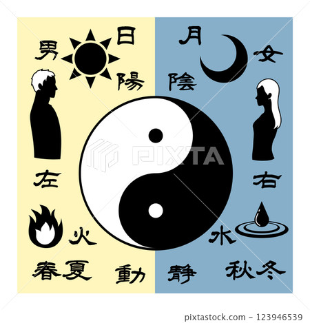 Illustration of characters and the Tai Chi diagram comparing yin and yang 123946539