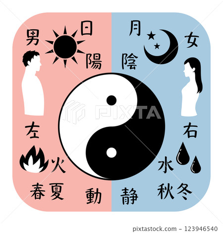 人物插圖及太極圖比較陰陽 123946540