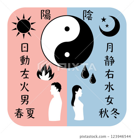 陰陽比較字符和背對背站立的男人和女人的插圖 陰陽比較字符和背對背站立的男人和女人的插圖 123946544