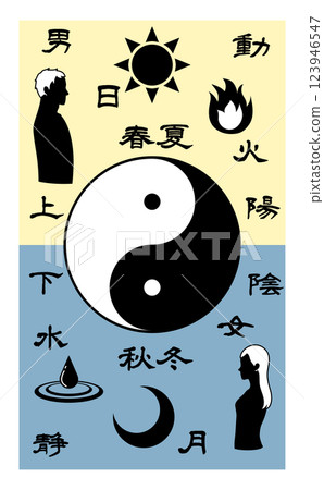 太極圖與陰陽對比文字的垂直圖示 太極圖與陰陽對比文字的垂直圖示 123946547