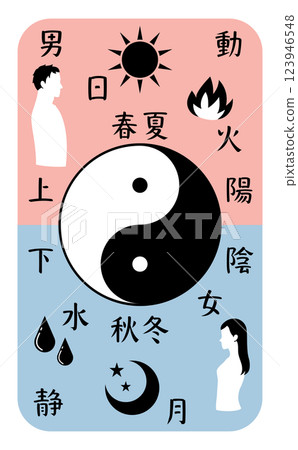 太極圖與陰陽對比文字的垂直圖示 太極圖與陰陽對比文字的垂直圖示 123946548