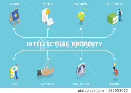 3D Isometric Flat Vector Illustration of Intellectual Property, Copyrights, Innovation Protection 123953972