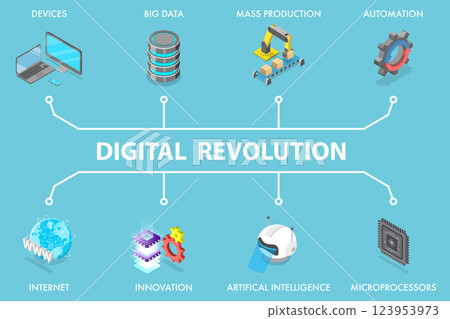 3D Isometric Flat Vector Illustration of Digital Revolution, Automated Production Process 3D Isometric Flat Vector Illustration of Digital Revolution, Automated Production Process 123953973