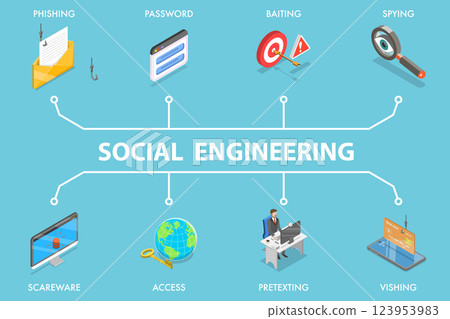 3D Isometric Flat Vector Illustration of Social Engineering, Phishing Scams, Fraudulent Emails, Vishing etc. 123953983