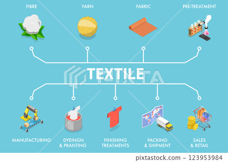 3D Isometric Flat Vector Illustration of Textile Factory, The Process Of Textile Manufacturing 3D Isometric Flat Vector Illustration of Textile Factory, The Process Of Textile Manufacturing 123953984