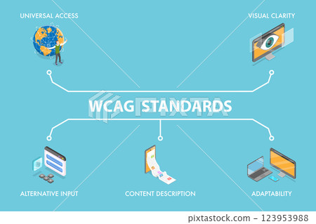 3D Isometric Flat Vector Illustration of WCAG Standards, Promoting Accessibility Through Universal Access, Visual Clarity, And Adaptability 123953988