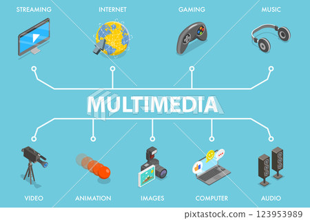 3D Isometric Flat Vector Illustration of Multimedia Banner, Innovative Strategy For Enhanced Digital Marketing Campaigns 123953989