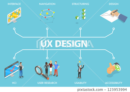 3D Isometric Flat Vector Illustration of UX Design, User Interface Experience 123953994