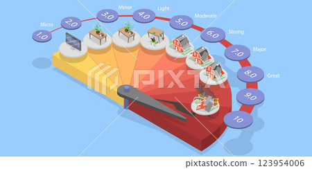 3D Isometric Flat Vector Illustration of Magnitude Levels of Earthquake , Scale to Evaluate a Disaster 123954006