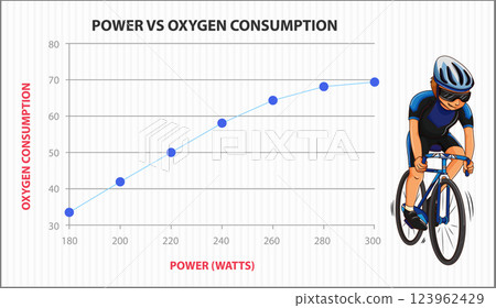 Cycling Power and Oxygen Consumption Graph Cycling Power and Oxygen Consumption Graph 123962429