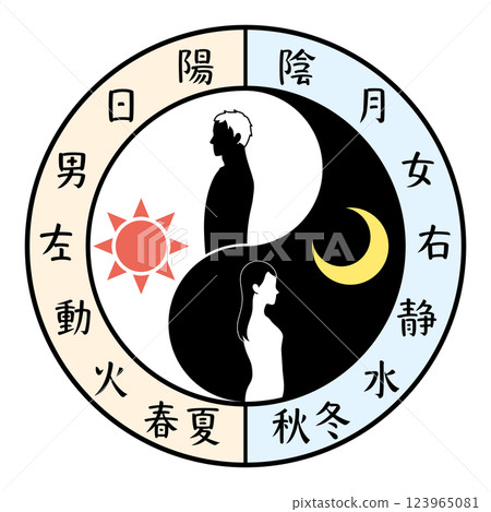 Color illustration of the Tai Chi diagram with the characters corresponding to yin and yang 123965081