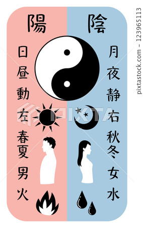 陰陽字對照圖及太極圖（垂直） 123965113