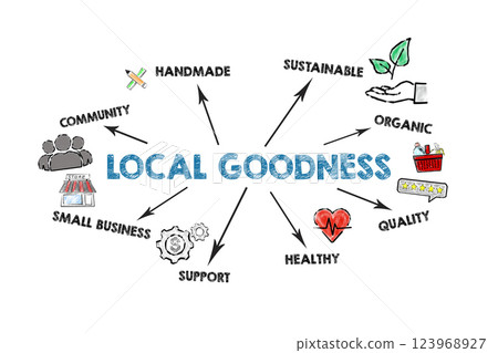 Local Goodness. Concept. Illustration with icons, keywords and arrows on a white background Local Goodness. Concept. Illustration with icons, keywords and arrows on a white background 123968927