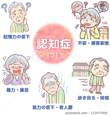 5 種癡呆症症狀_附文字 5 種癡呆症症狀_附文字 123975900