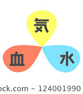 Qi, blood, water icon 124001990