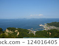 Nokogiriyama 124016405