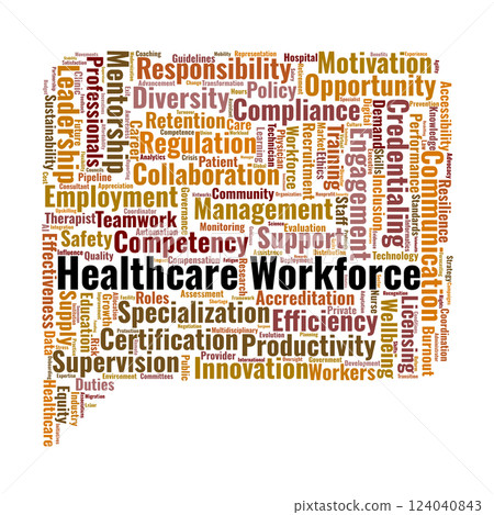 Healthcare Workforce Word Cloud. Key Concepts in Employment, Training, and Retention 124040843