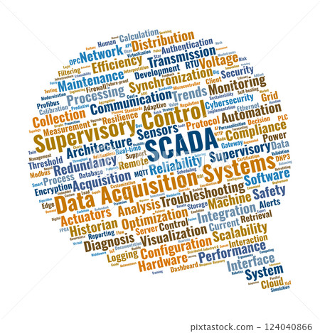 SCADA Word Cloud. Key Concepts in Supervisory Control and Data Acquisition Systems SCADA Word Cloud. Key Concepts in Supervisory Control and Data Acquisition Systems 124040866