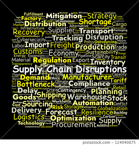 Supply Chain Disruptions Word Cloud. Key Challenges in Global Logistics and Trade Supply Chain Disruptions Word Cloud. Key Challenges in Global Logistics and Trade 124040875