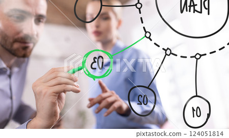 Professional teamwork visualizing business strategy, businessman marking key step with green marker, businesswoman observing connections 124051814
