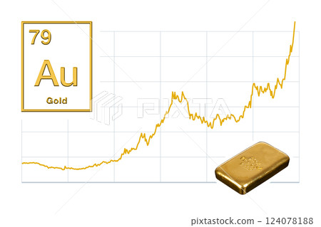 Gold from the periodic table of elements, as cast gold bar, and the price of gold going up on a chart. Symbolic image intended to convey the strength of gold as a safe haven, and as crisis investment. Gold from the periodic table of elements, as cast gold bar, and the price of gold going up on a chart. Symbolic image intended to convey the strength of gold as a safe haven, and as crisis investment. 124078188