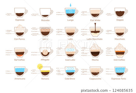 Set of vector icons illustrating coffee drinks 124085635