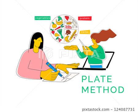 Plate Method for Healthy Eating and Balanced Nutrition. Food Groups Guide 124087731